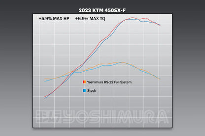 YOSHIMURA RS-12 FULL TITANIUM EXHAUST SYSTEM W / TITANIUM SILENCER, 23+KTM 450 SX/XC-F/ 23+HUSQVARNA FC/FX 450 / 24+GAS GAS MC/EX 450F