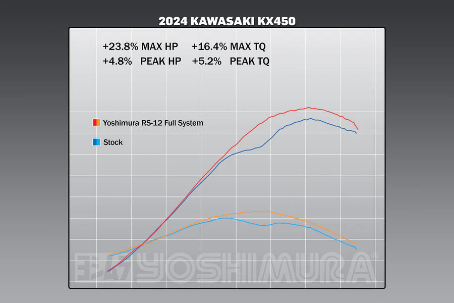 YOSHIMURA RS-12 STAINLESS FULL EXHAUST SYSTEM W / STAINLESS SILENCER, KAWASAKI 24-25 KX450/KX450X