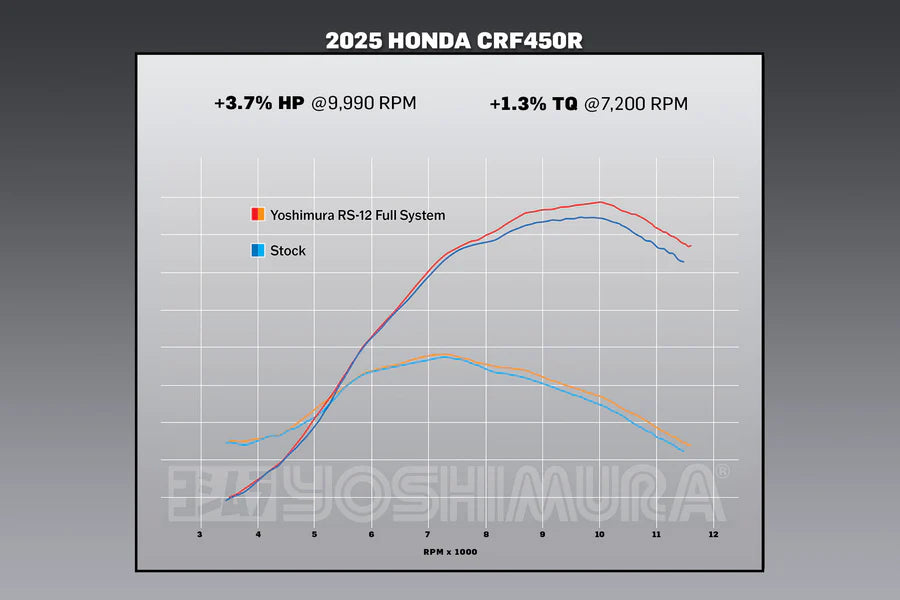 YOSHIMURA RS-12 STAINLESS FULL EXHAUST SYSTEM W / STAINLESS SILENCER, HONDA 25 CRF450R/25 CRF450RX