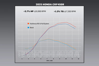 YOSHIMURA RS-12 STAINLESS FULL EXHAUST SYSTEM W / STAINLESS SILENCER, HONDA 25 CRF450R/25 CRF450RX