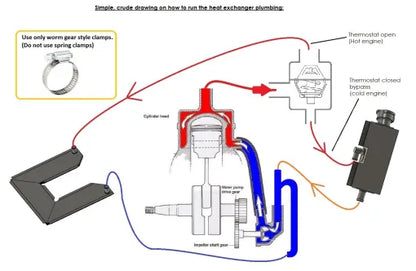 XRT TUNNEL COOLER RADIATOR DELETE COOLANT TANK