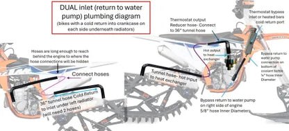 XRT SNOWBIKE TUNNEL COOLERS