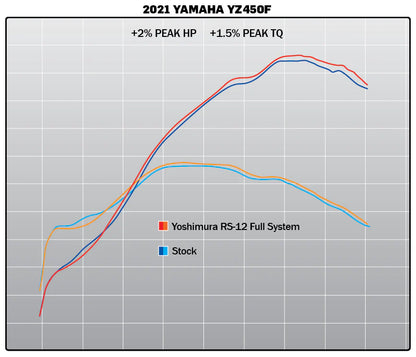 YOSHIMURA RS-12 STAINLESS FULL EXHAUST SYSTEM W / ALU SILENCER, YAMAHA 20-22 YZ450F/21-23 YZ450FX