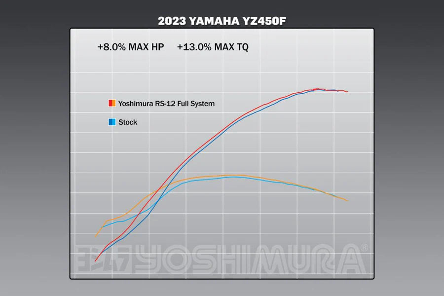 YOSHIMURA RS-12 STAINLESS FULL EXHAUST SYSTEM W / ALU SILENCER, YAMAHA 23-25 YZ450F/24-25 YZ450FX/25 WR450F