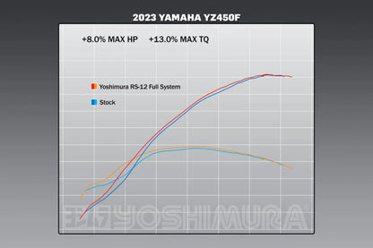 YOSHIMURA RS-12 STAINLESS FULL EXHAUST SYSTEM W / ALU SILENCER, YAMAHA 23-25 YZ450F/24-25 YZ450FX/25 WR450F